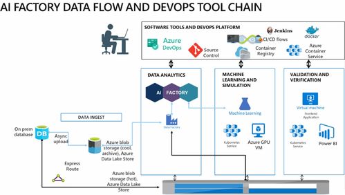 畢馬威AI工廠攜手微軟云技術 共創人工智能發展新范式，共建創新軟件開發解決方案
